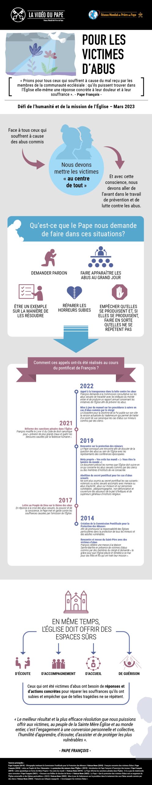 Pour les victimes d’abus - Mars 2023